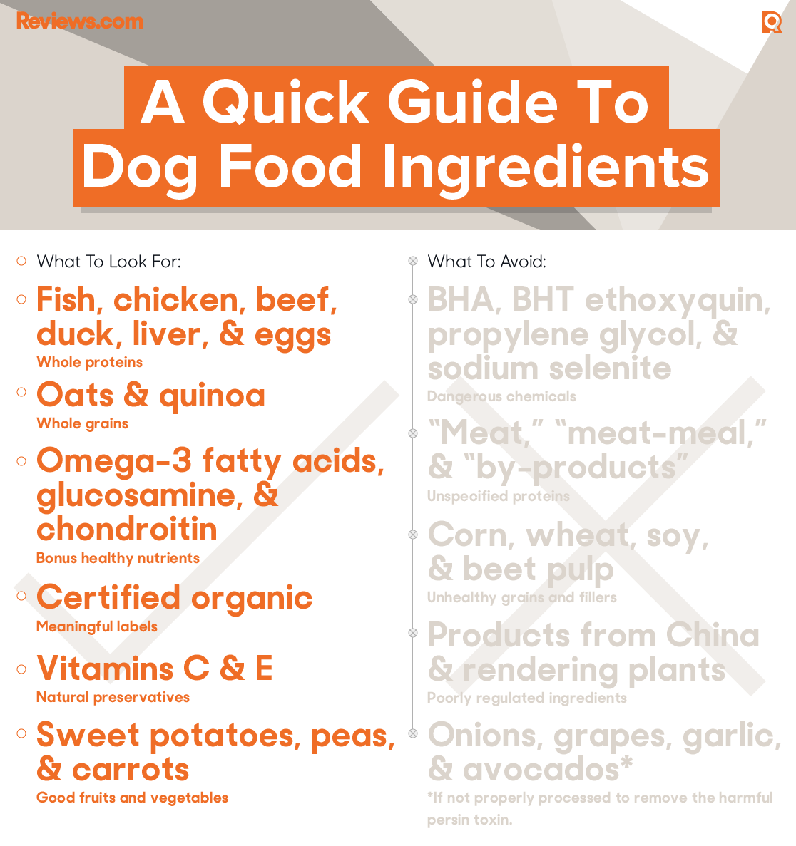 Ingredients For Dogs